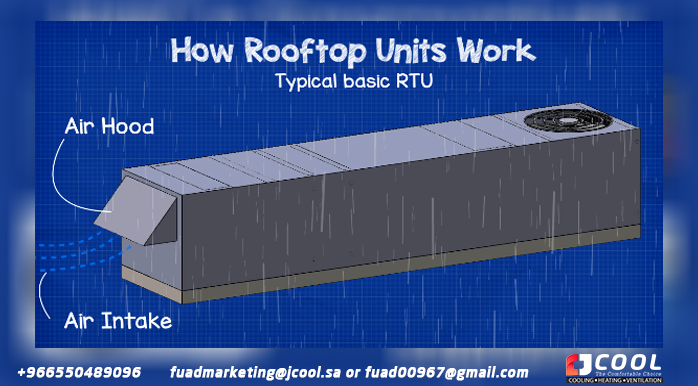 Roof Unit Air Hood