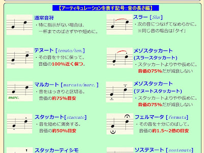 √99以上 音楽記号 アクセ��ト テヌート 318500-音楽記�� アクセント テヌート