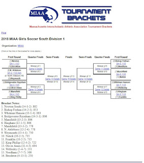 D1 - south girls soccer bracket