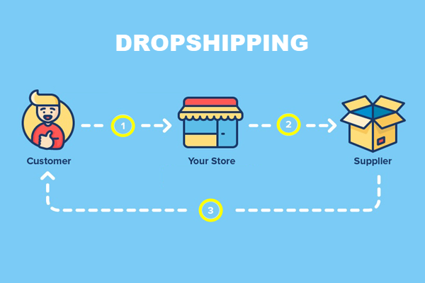 What is Drop-Shipping?