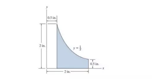 ChemistryExplain #442 Determine the Moment on inertia" in Civil Engineering, Civil engineering career, Civil engineering companies near me
