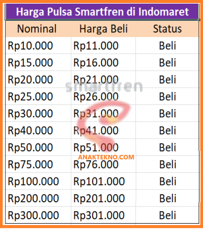 Daftar Harga Pulsa Smartfren di Indomaret 2022