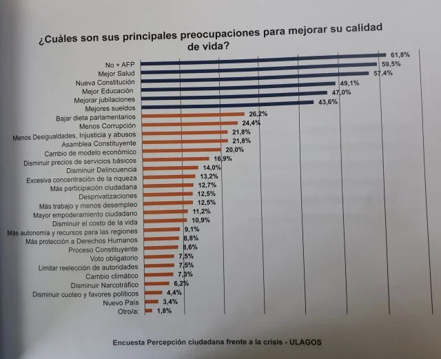 Encuesta de Percepción Ciudadana frente a la crisis