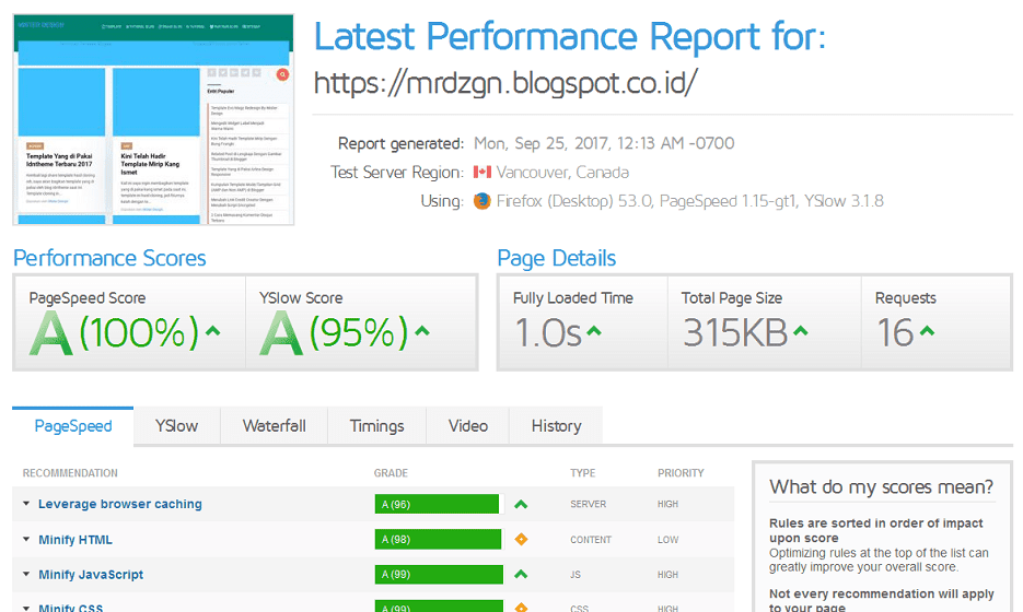 Meringankan Loading Blog Dengan Lazy Load