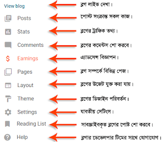 কিভাবে BlogSpot দিয়ে একটি ফ্রি ব্লগ তৈরি করতে হয়?