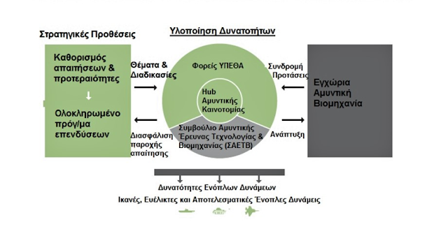 AMYNT BIOMHXANIA1