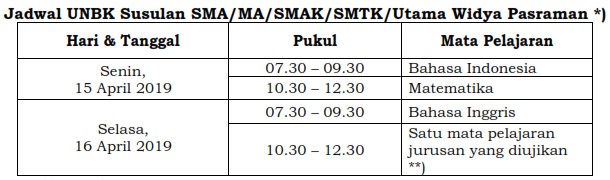 SMK secara resmi sudah dikeluarkan oleh Badan Standar Nasional Pendidikan  Jadwal UN SMP/SMA/SMK 2019 Lengkap Berdasarkan POS UN 2019