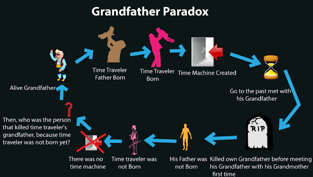 grandfather paradox