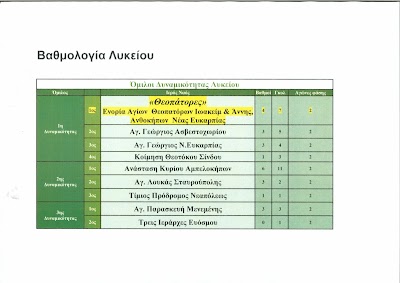 "ΕΝΟΡΙΑΚΑ ΝΕΑΝΙΚΑ ΠΑΙΧΝΙΔΙΑ 2016" ΑΠΟΤΕΛΕΣΜΑΤΑ