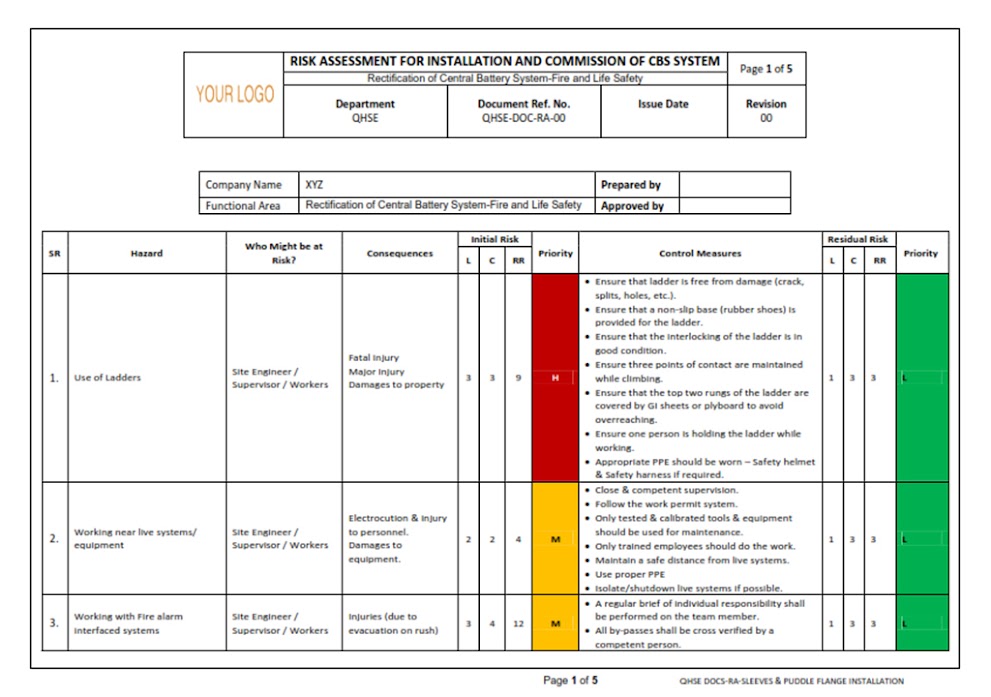 RISK ASSESSMENT FOR INSTALLATION AND COMMISSION OF THE CBS SYSTEM