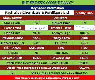 RCF Stock Analysis - Rupeedesk Reports