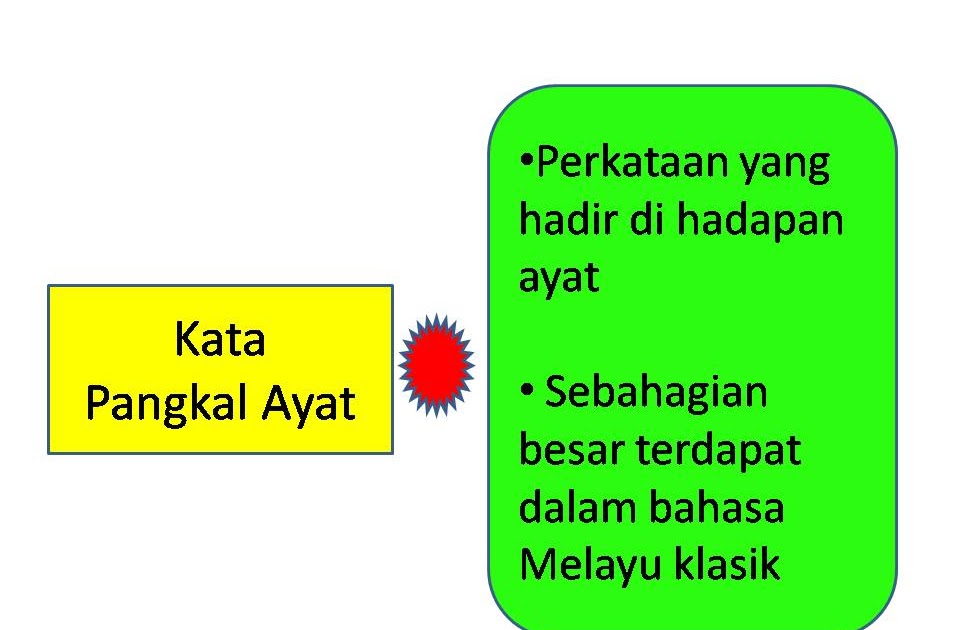 Contoh Karangan Jenis Surat Tidak Rasmi Pmr - Surasmi G