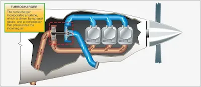 Aircraft Pressurization Systems