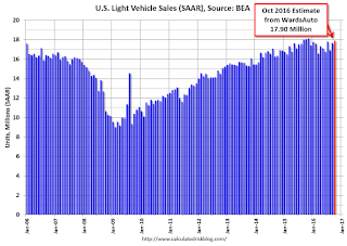 Vehicle Sales