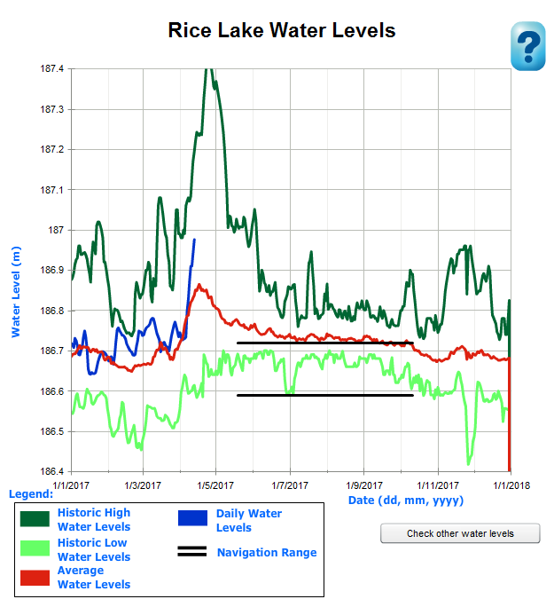  http://avalanche.pc.gc.ca/lhn-nhs/on/trentsevern/visit/ne-wl/trent_e.asp