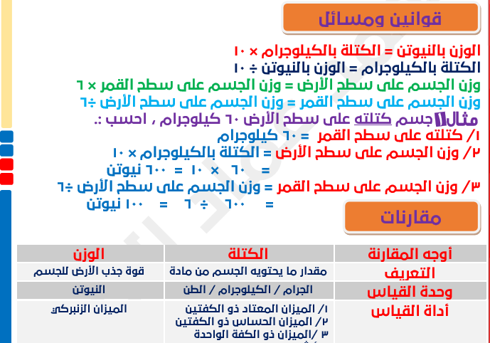 للصف السادس الابتدائي,امتحان اليوم الواحد للصف السادس الابتدائي 2021,امتحان متعدد التخصصات للصف السادس الابتدائي,نموذج الوزاره لامتحان اليوم الواحد للصف السادس الابتدائي 2021,للصف السادس الابتدائي 2019,امتحان مجمع للصف السادس الابتدائي 2021,نموذج امتحان متعدد التخصصات للصف السادس الابتدائي,نموذج متعدد التخصصات للصف الرابع الابتدائي ابريل,الصف السادس الابتدائي,مرشحات علوم للصف السادس الابتدائي للعام 2021,امتحانات الصف السادس الابتدائي,السادس الابتدائي