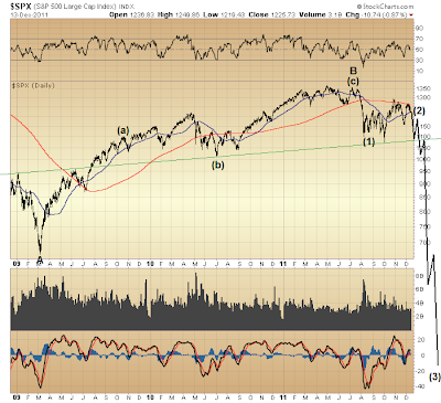 $SPX