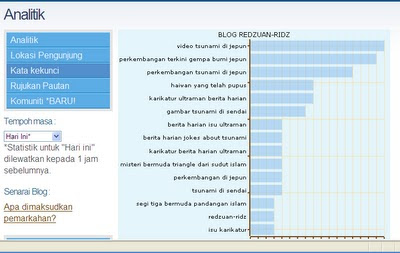 cara mencari keyword