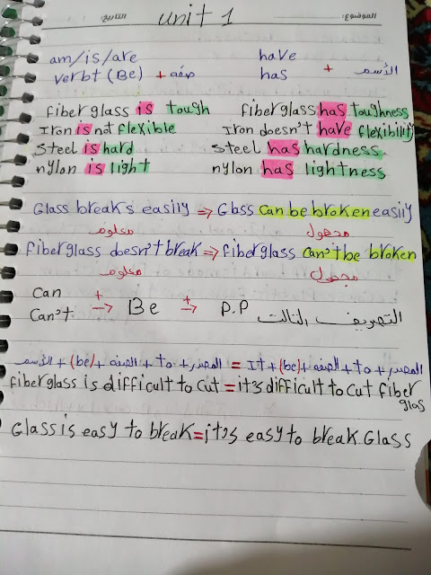 ملخص كل قواعد اللغة الانجليزية في 5 ورقات - طلاب الدبلومات و المعاهد الفنية 2023