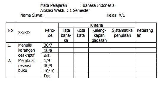 PENGERTIAN DAN LANGKAH-LANGKAH PENILAIAN PORTOFOLIO 