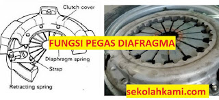 fungsi pegas diafragma