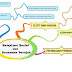 Mind Mapping : Pelapisan Sosial dan Persamaan Derajat