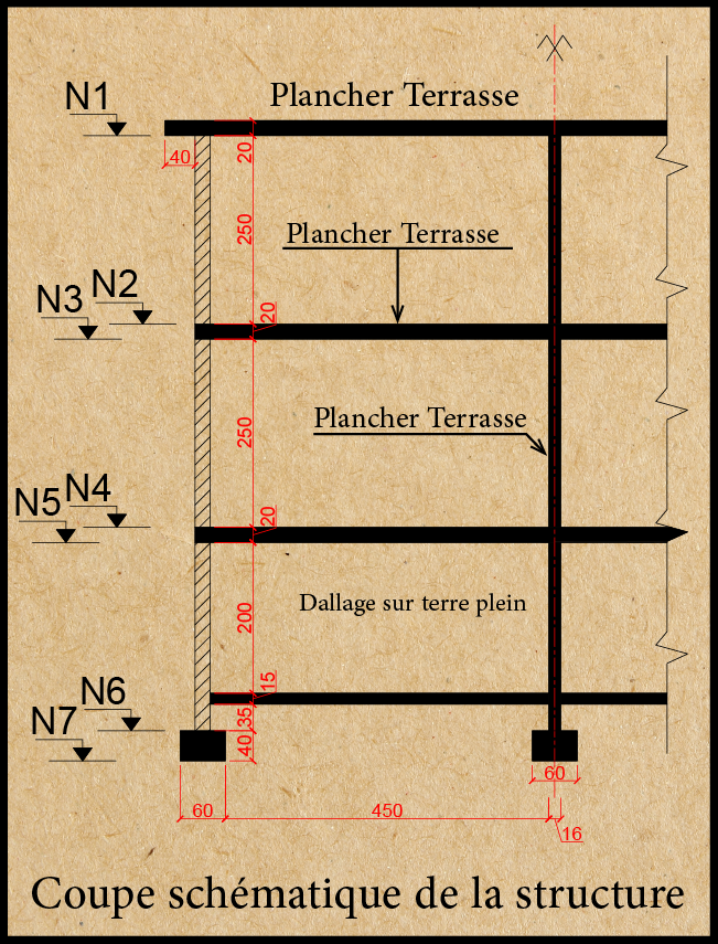 Calcul descente de charge d'un batiment pdf