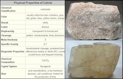  Kalsit ialah mineral karbonat dan polimorf kalsium karbonat yang paling stabil Deskripsi, Genesa dan Kegunaan Mineral Kalsit