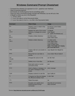 cmd commands, cmd command, cmd commands list, cmd command list, cmd command ping, cmd commands for hacking,  cmd commands windows 10,cmd command hack,