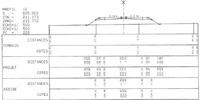 Comprendre,courbes,niveau, carte, topographique,maitresse, courbe de niveau, terrain