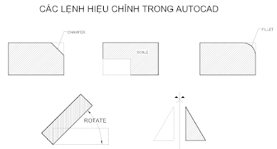 cach sua ban ve autocad