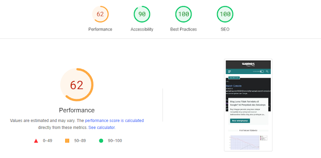 Skor Pagespeed Sebelum