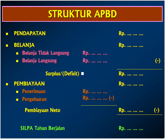 [struktur-APBD.jpg]