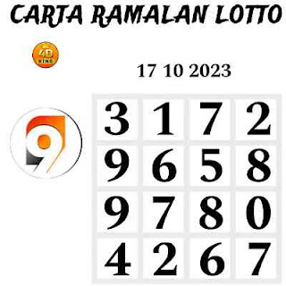 9 Lotto 4D prediction chart 17-10-2023