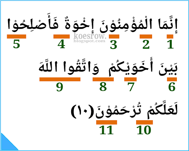 Hukum tajwid surat Al-Hujurat ayat 10 serta keterangannya