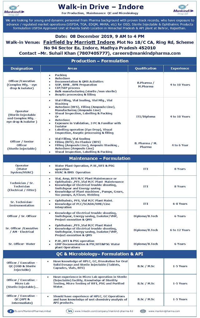 Mankind Pharma | Walk-in for Multiple Departments on 8 Dec 2019 | Pharma Jobs in Indore