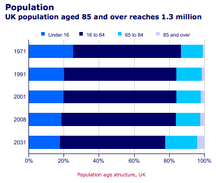 Furthermore, UK population