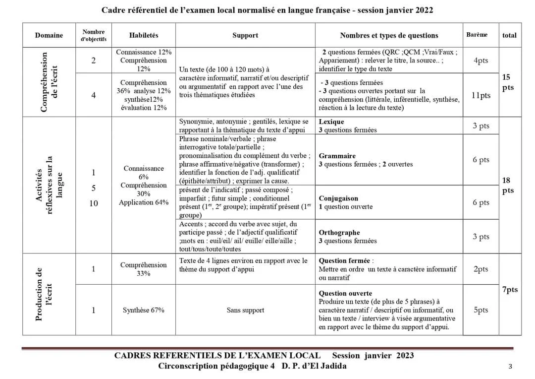 الأطر المرجعية للامتحان الموحد على صعيد المؤسسة في مادة الرياضيات والنشاط العلمي واللغة الفرنسية - دورة يناير 2023