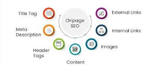 On Page SEO