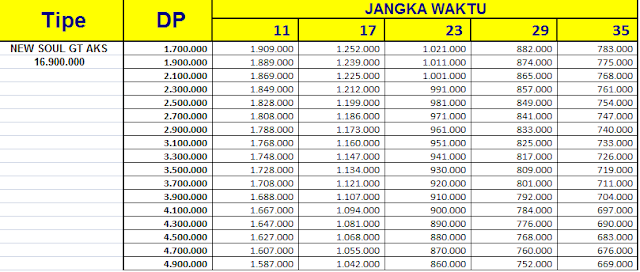 Price List Kredit Motor Yamaha Soul GT AKS Terbaru :