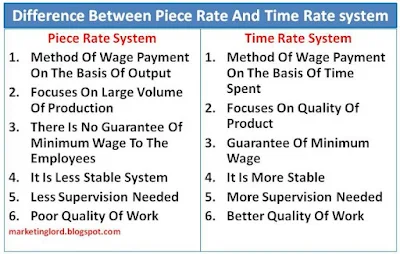 difference-piece-rate-time-rate-system