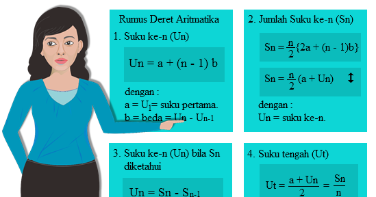 SOAL DAN PEMBAHASAN BARISAN DAN DERET ARITMATIKA ~ Putra Gantiwarno