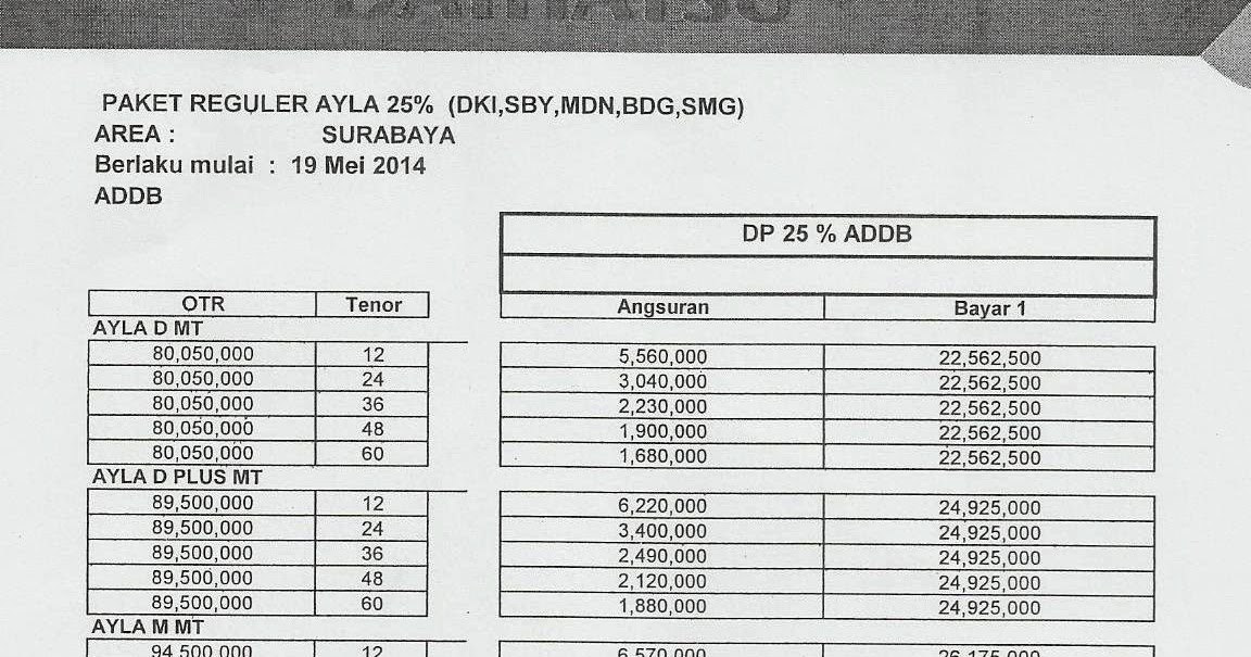 Paket Kredit Daihatsu Surabaya - Sidoarjo - Gresik 