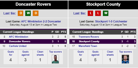 head to head doncaster vs stockport country