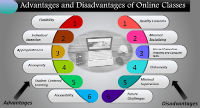advantages-disadvantages-online-learning,-online-classes-advantages-and-disadvantages-disadvantages-of-online-learning-articles-10-disadvantages-of-online-education-online-learning-advantage