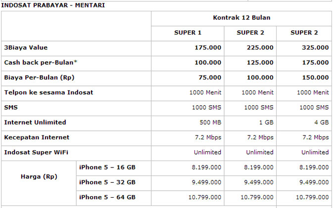 Iphone 6 harga di indonesia harga iphone 5 di indonesia