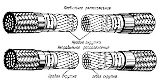 Расположение концов соединяемых кабелей