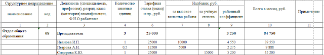 Штатная расстановка образец