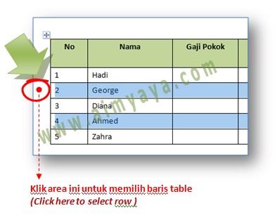 Gambar: Cara memilih baris tabel dengan cepat di Microsoft Word