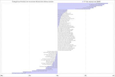 categorías de fondos de inversión